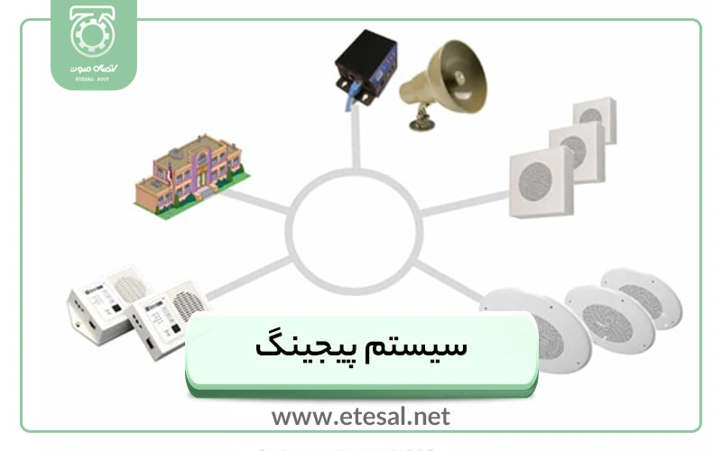 سیستم پیجینگ: راهنمای جامع انتخاب فناورین های نوین صوتی
