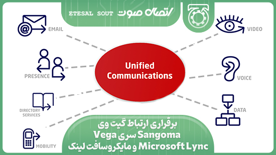 برقراری ارتباط گیت وی Sangoma سری Vega و مایکروسافت لینک Microsoft Lync