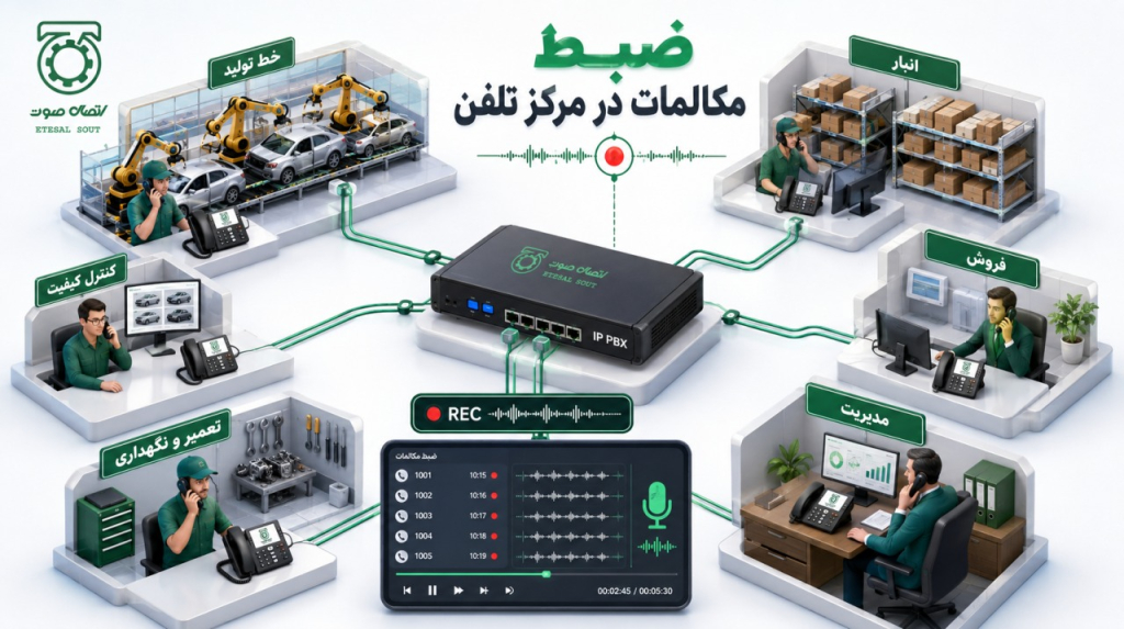 ضبط مکالمات در مرکز تلفن چیست؟ راهنمای کامل ضبط تماس