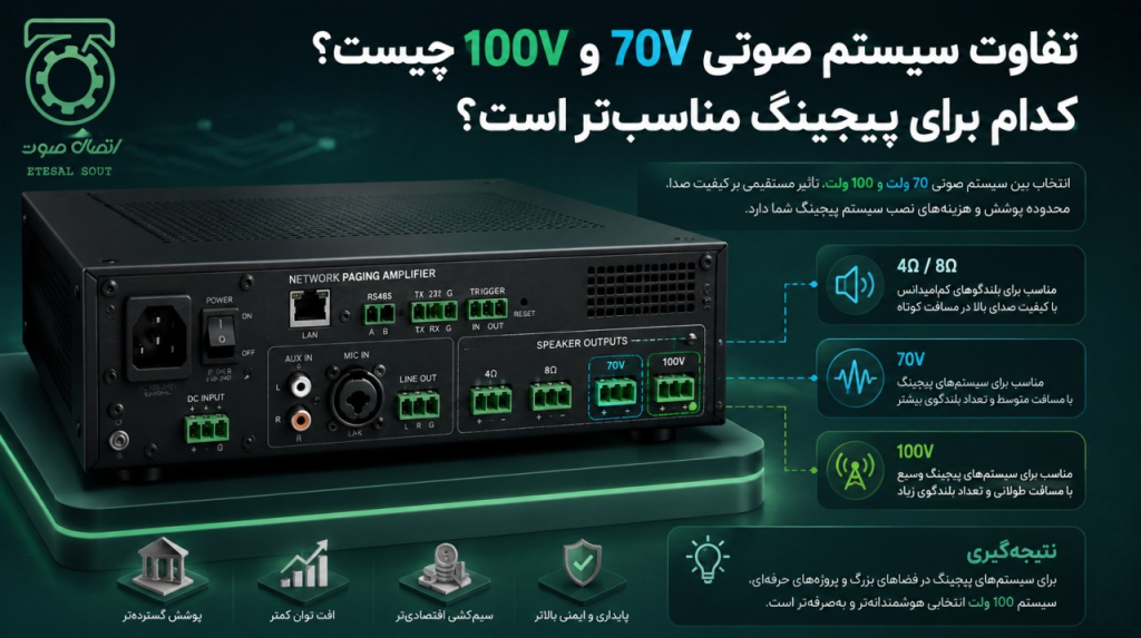 تفاوت سیستم صوتی 70V و 100V چیست؟ کدام برای پیجینگ مناسب‌تر است؟