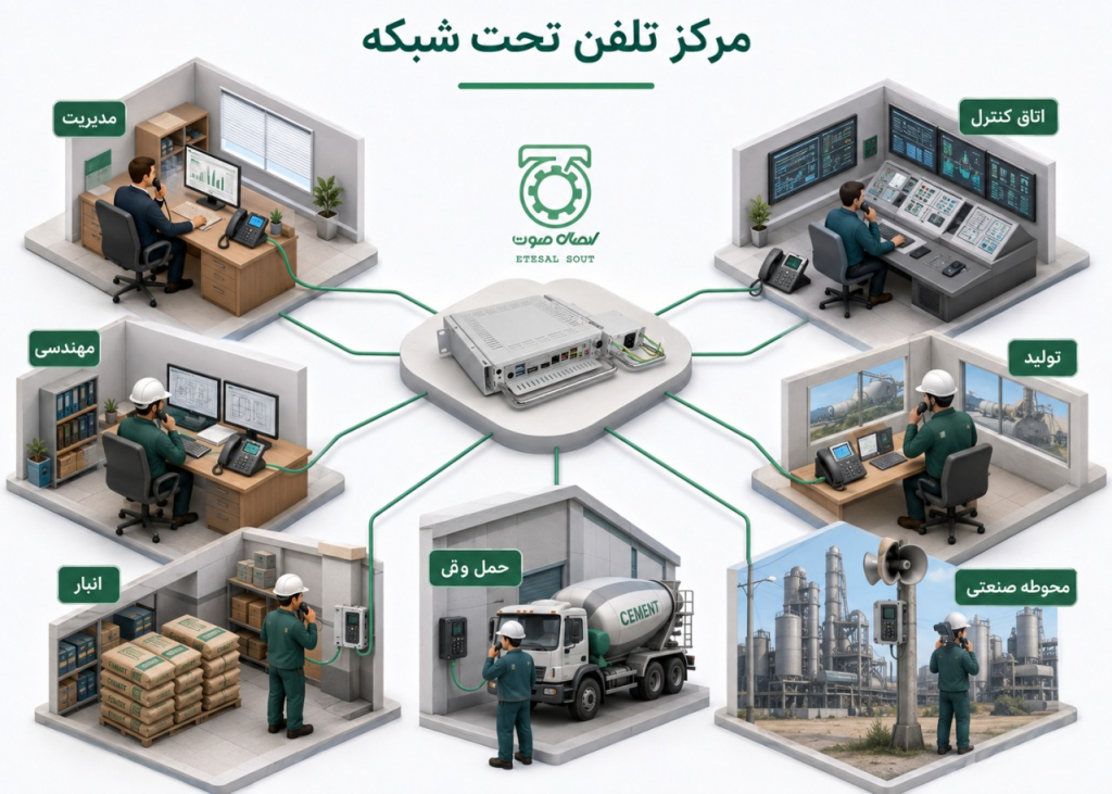 مرکز تلفن تحت شبکه ایرانی چیست؟ معرفی انواع مرکز VoIP و IP-PBX